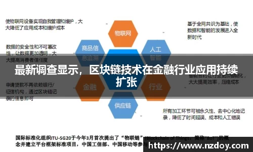 最新调查显示，区块链技术在金融行业应用持续扩张